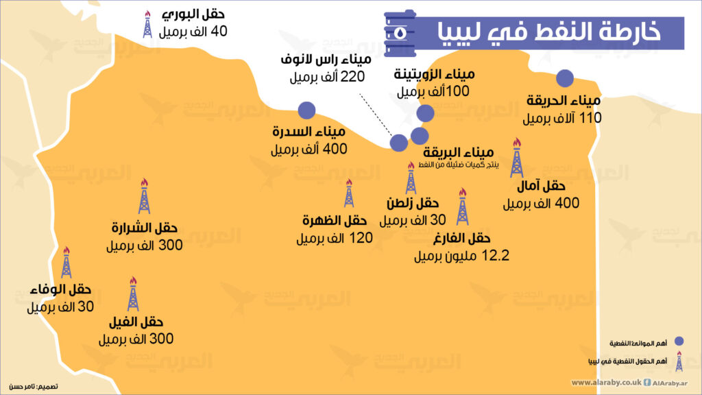 الشلوي يكتب: كنوز ليبيا ليس النفط ولا الغاز... فقط هناك ثروات ليبية ضائعة
