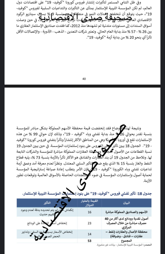 خاص: تقرير تأثير كورونا على الاقتصاد الليبي يكشف خسائر كبيرة بمؤسسة الاستثمار