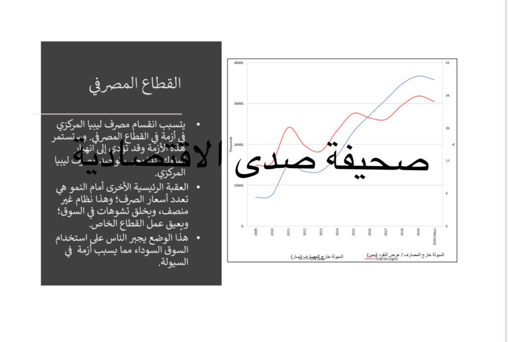 خاص لصدى: ضمنها تجاوز الانفاق من الميزانية 63% ..وصرف 1% للتنمية ...تعرف على النقاشات الاقتصادية بملتقى الحوار السياسي