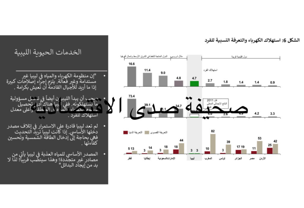 خاص لصدى: ضمنها تجاوز الانفاق من الميزانية 63% ..وصرف 1% للتنمية ...تعرف على النقاشات الاقتصادية بملتقى الحوار السياسي