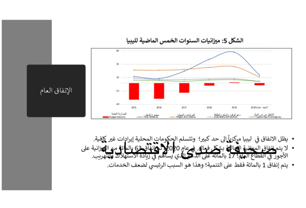 خاص لصدى: ضمنها تجاوز الانفاق من الميزانية 63% ..وصرف 1% للتنمية ...تعرف على النقاشات الاقتصادية بملتقى الحوار السياسي