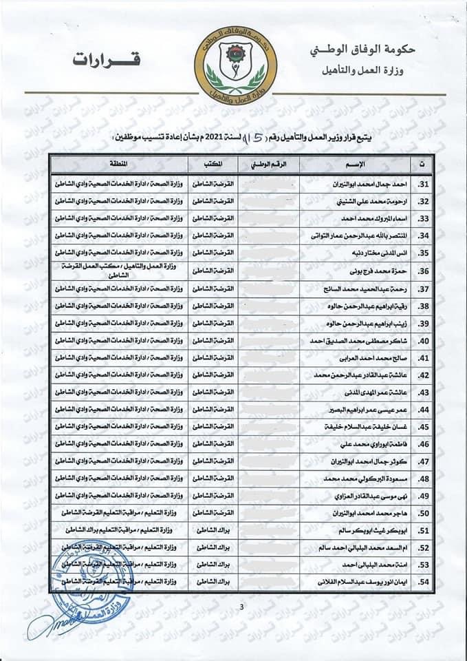 وزارة العمل والتأهيل تقوم بإعادة تنسيب موظفي "المؤتمرات الشعبية" إلى جهات عمل أخرى