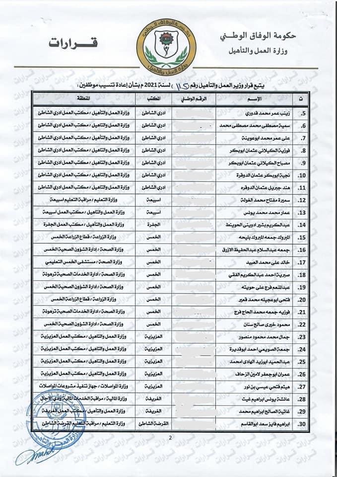 وزارة العمل والتأهيل تقوم بإعادة تنسيب موظفي "المؤتمرات الشعبية" إلى جهات عمل أخرى
