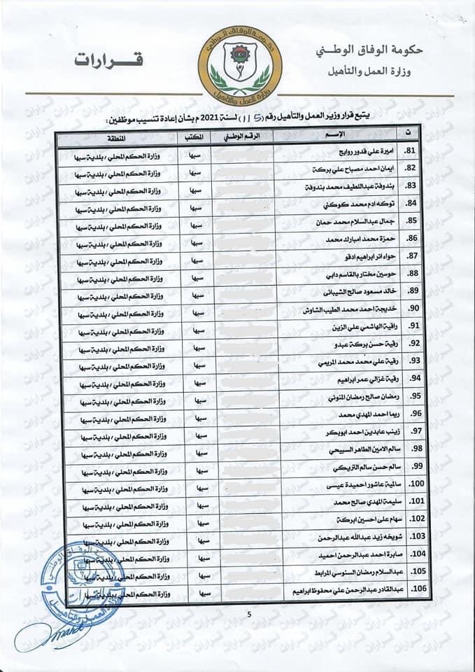 وزارة العمل والتأهيل تقوم بإعادة تنسيب موظفي "المؤتمرات الشعبية" إلى جهات عمل أخرى