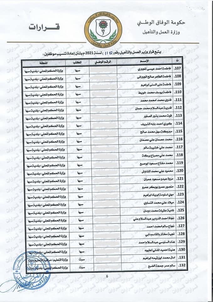 وزارة العمل والتأهيل تقوم بإعادة تنسيب موظفي "المؤتمرات الشعبية" إلى جهات عمل أخرى