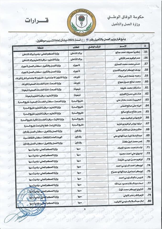 وزارة العمل والتأهيل تقوم بإعادة تنسيب موظفي "المؤتمرات الشعبية" إلى جهات عمل أخرى