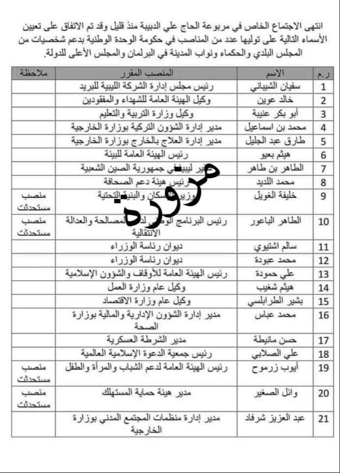 مستشار رئيس حكومة الوحدة الوطنية ينفي لصدى الورقة المتداولة حول تعيين شخصيات بالحكومة ..تعرف على التفاصيل
