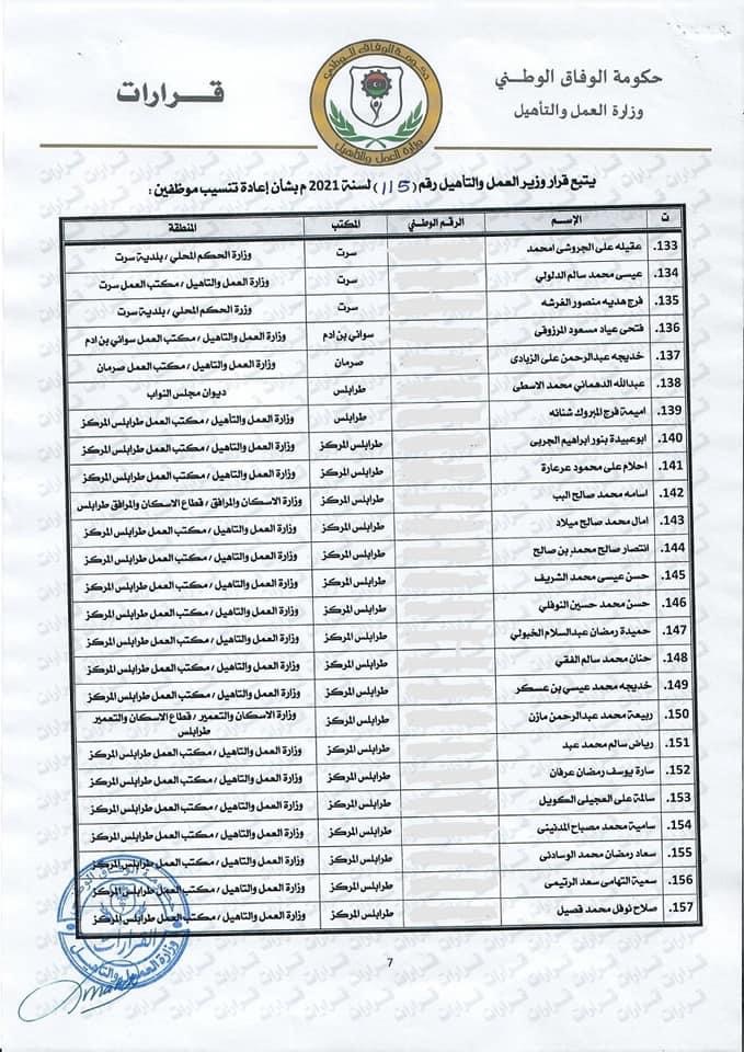 وزارة العمل والتأهيل تقوم بإعادة تنسيب موظفي "المؤتمرات الشعبية" إلى جهات عمل أخرى