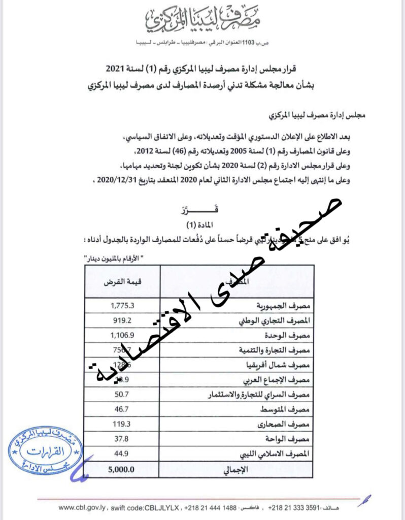 خاص: تأكيداً لما استفردت صدى بنشره ...بدء العمل بقرار منح المصارف قرض بقيمة 5 مليار .. مع تعديل البند السابع