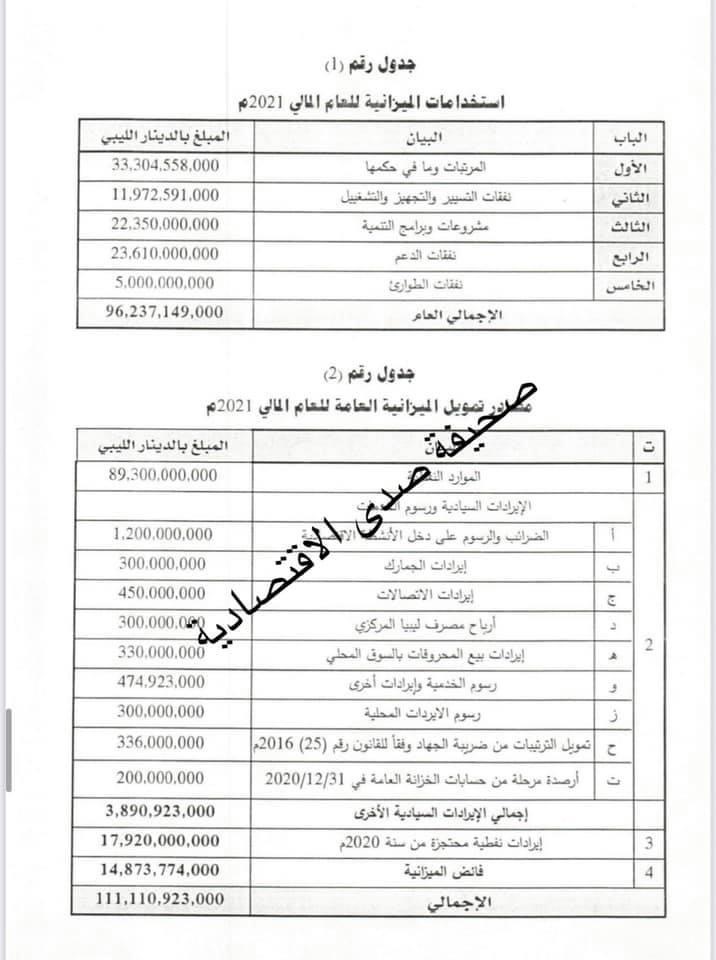 حصري: الدبيبة في مقترحٍ قدّمه للأعلى للدولة والنواب يقدر ميزانية الطوارئ ب 5 مليار دينار