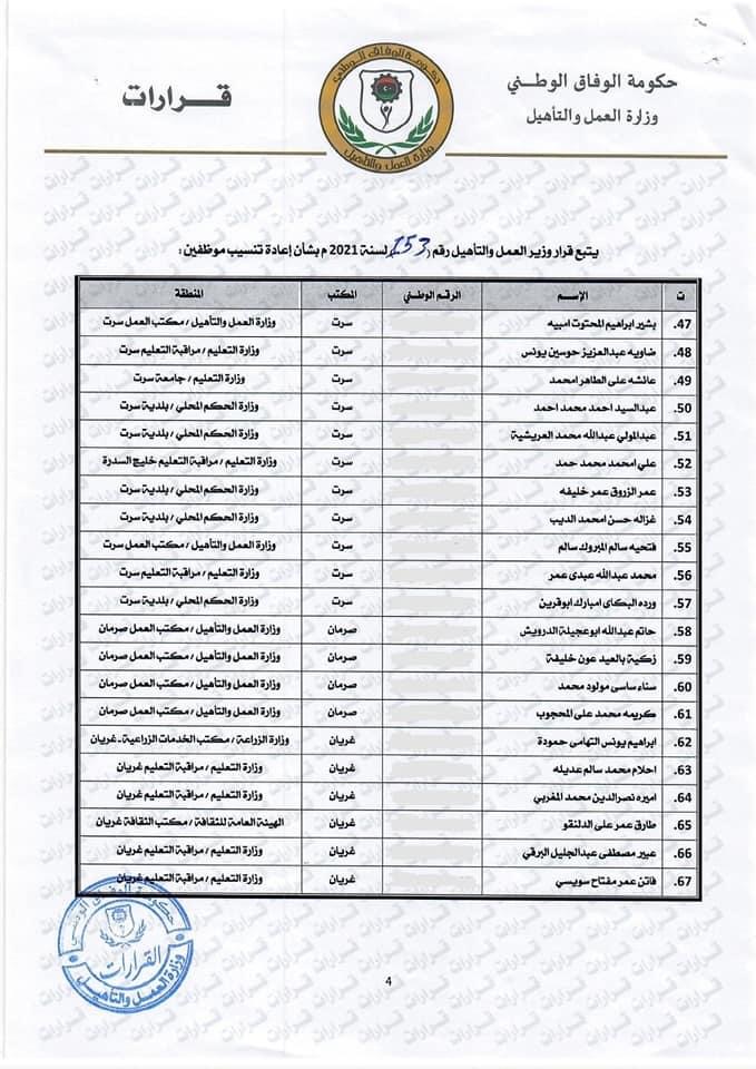 وزير العمل يصدر قراراً بإعادة تنسيب عدد من موظفي المؤتمرات ومؤتمر الشعب العام سابقاً