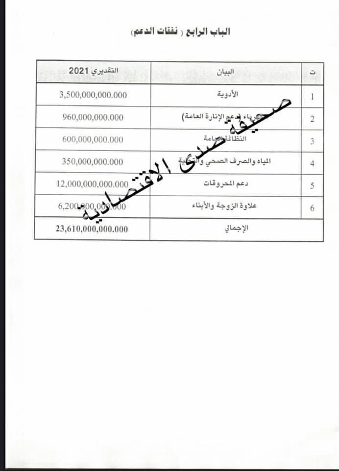 أكثر من 900 مليون دينار ترصدها حكومة الدبيبة للكهرباء في مقترح ميزانية العام 2021