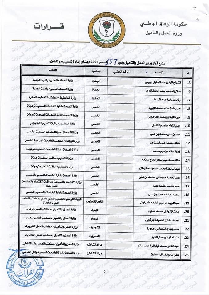 وزير العمل يصدر قراراً بإعادة تنسيب عدد من موظفي المؤتمرات ومؤتمر الشعب العام سابقاً