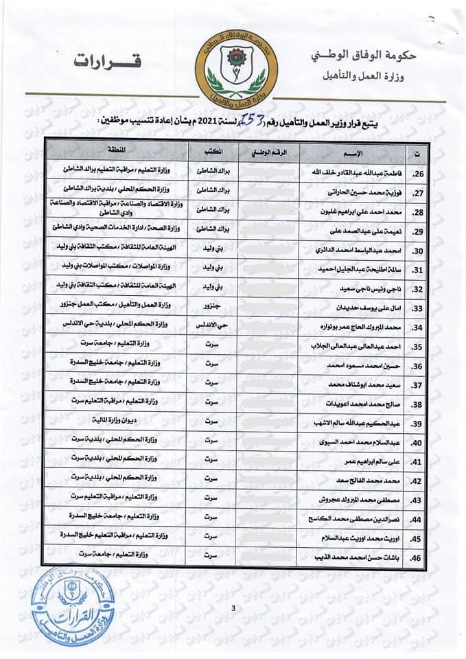 وزير العمل يصدر قراراً بإعادة تنسيب عدد من موظفي المؤتمرات ومؤتمر الشعب العام سابقاً