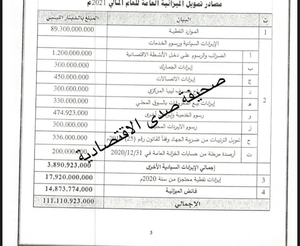 حصري: الدبيبة في مقترحٍ قدّمه للأعلى للدولة والنواب يقدر ميزانية الطوارئ ب 5 مليار دينار
