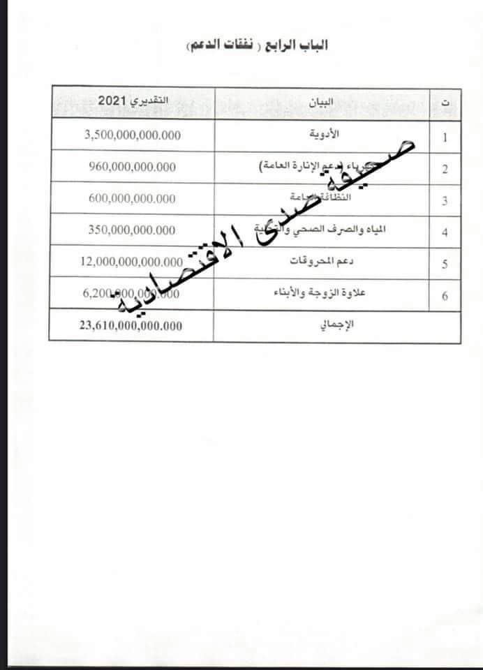 خاص: الدبيبة يحيل مقترح قيمة الدعم بميزانية 2021 المجلس للأعلي ومجلس النواب