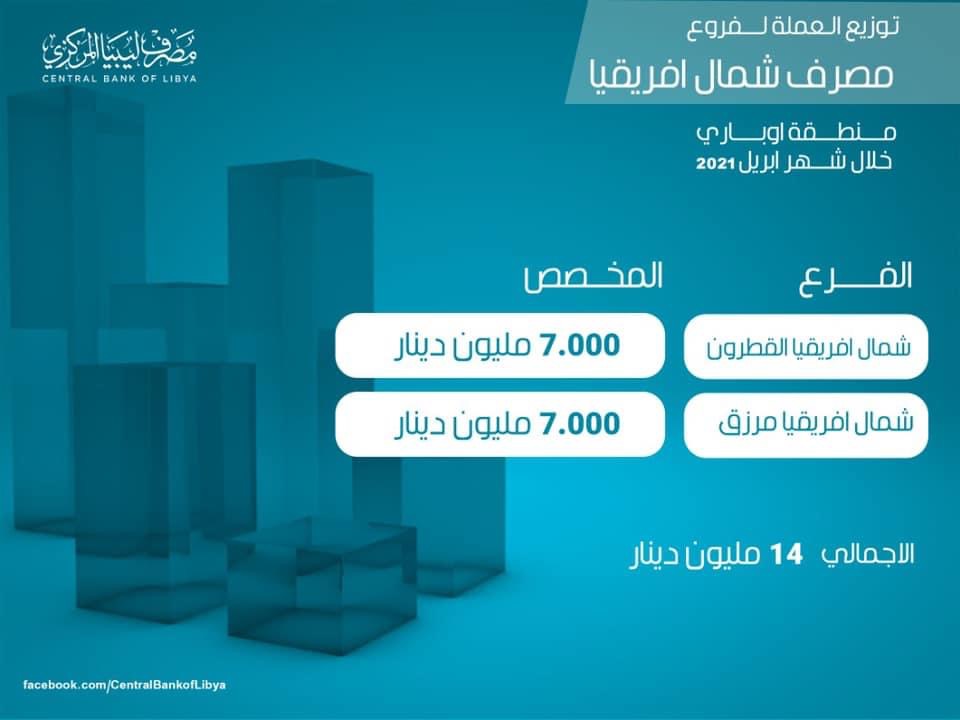 مركزي طرابلس يعلن عن مخصصات مصارف أوباري من السيولة خلال الشهر الجاري