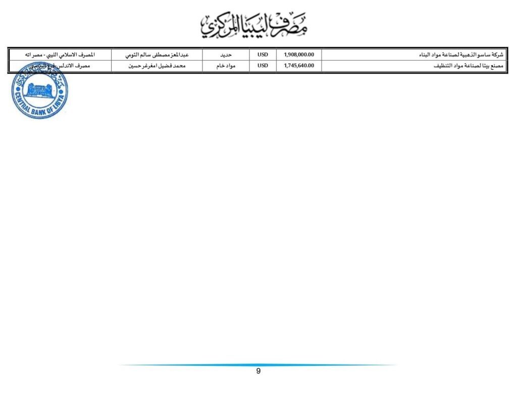 مركزي طرابلس ينشر تفاصيل طلبات الاعتمادات التي تم تنفيذها خلال الأسبوع الثالث من الشهر الجاري