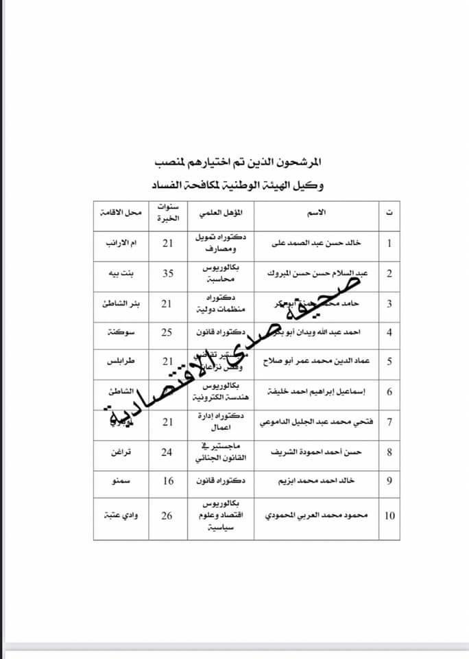 صدى الاقتصادية تتحصل على قائمة المرشحين لمناصب هيئة مكافحة الفساد .. تعرف على التفاصيل