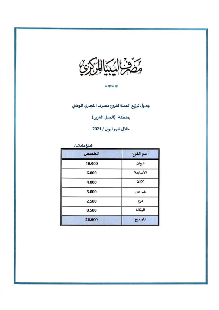 بالأرقام ..المركزي يكشف عن جداول توزيع السيولة على المصارف التجارية بالمناطق