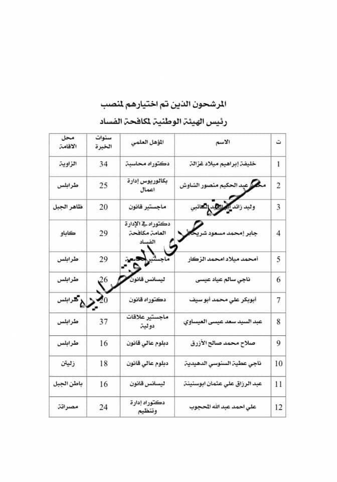 صدى الاقتصادية تتحصل على قائمة المرشحين لمناصب هيئة مكافحة الفساد .. تعرف على التفاصيل
