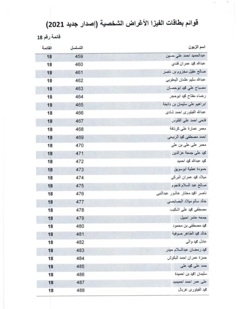 مصرف الوحدة فرع زليتن يعلن جاهزية دفعة من بطاقات الأغراض الشخصية "فيزا" للتسليم