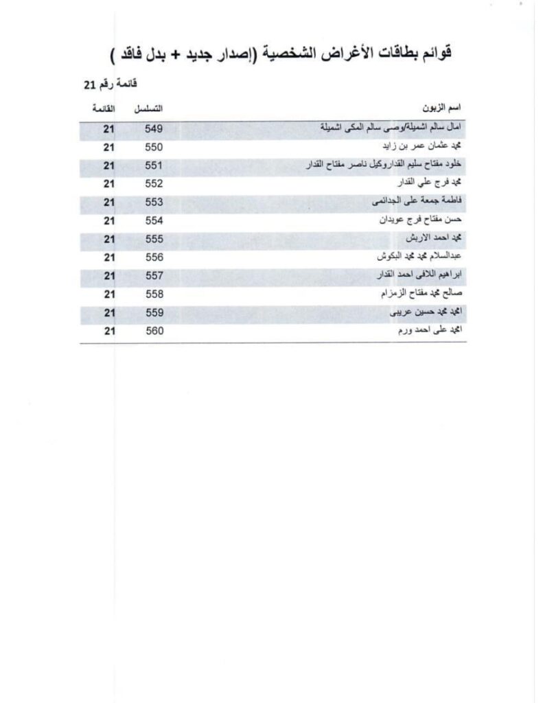 مصرف الوحدة فرع زليتن يعلن جاهزية دفعة من بطاقات الأغراض الشخصية "فيزا" للتسليم