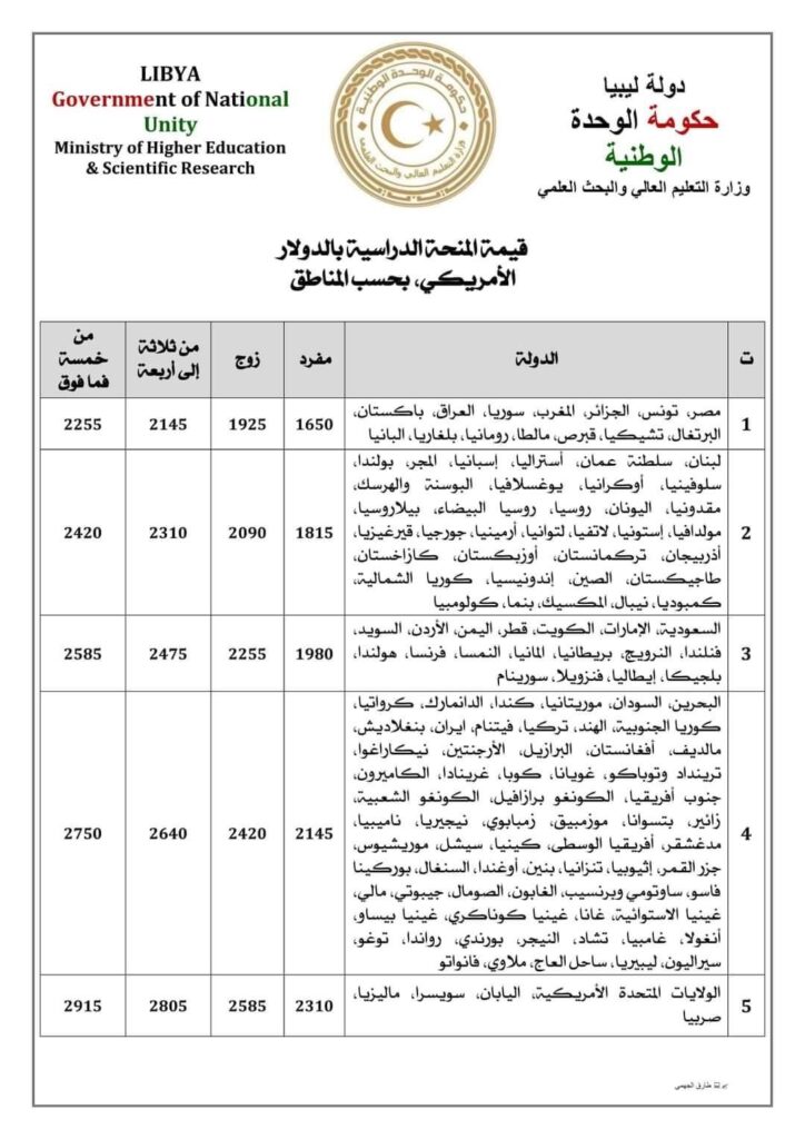 بالتفصيل : تعرف على قيمة منحة الدراسة بالخارج في مختلف الدول