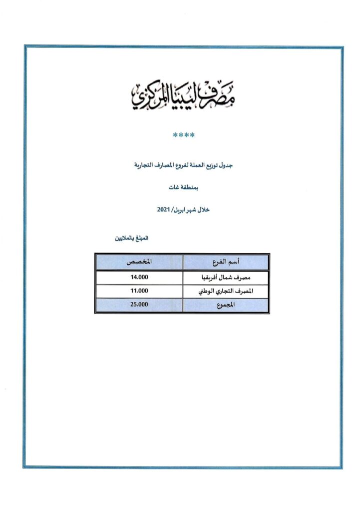 بالأرقام ..المركزي يكشف عن جداول توزيع السيولة على المصارف التجارية بالمناطق