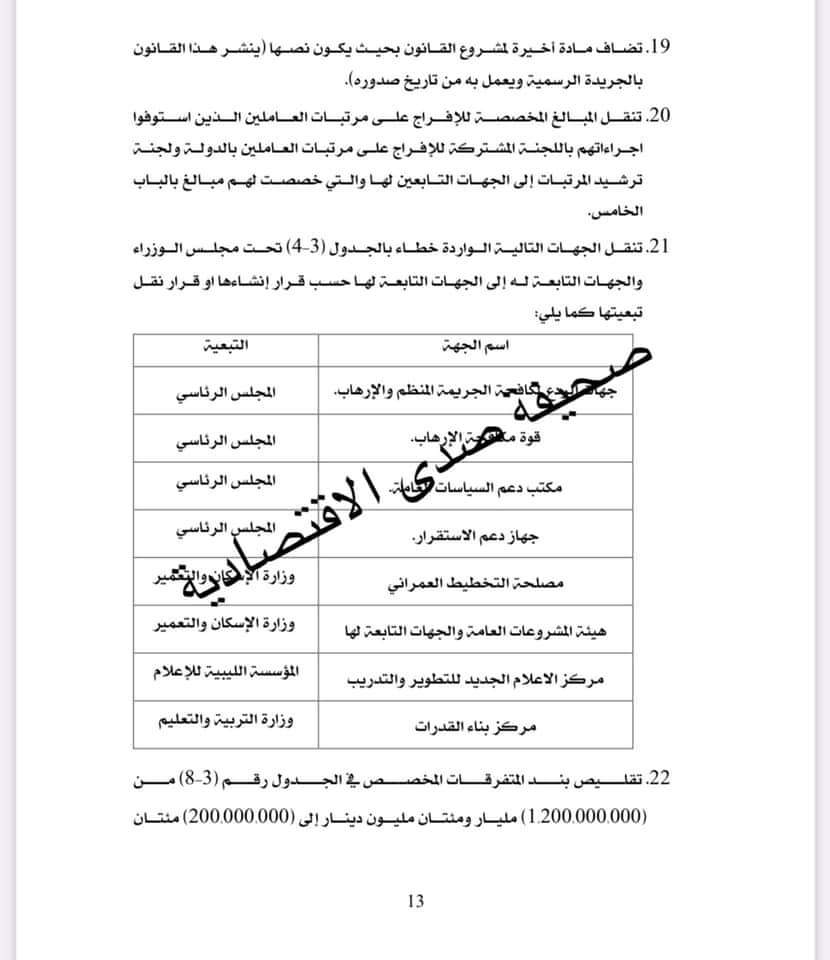 بالوثائق: لجنة النواب تُخفض بالميزانية.. وترصد ملاحظات وتوصيات هامة حيالها