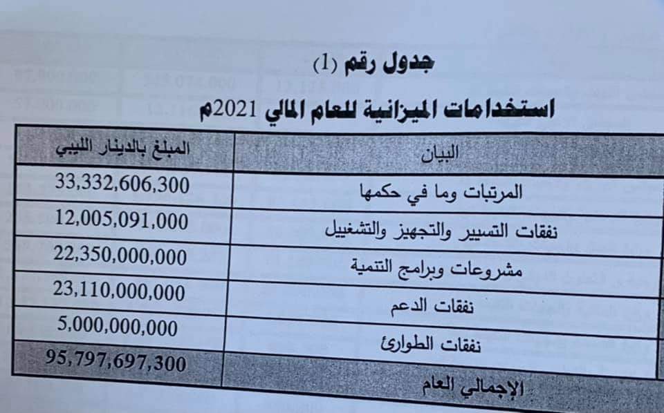أبوبكر سعيد: إقرار الميزانية يجب أن يتم في أقرب وقت