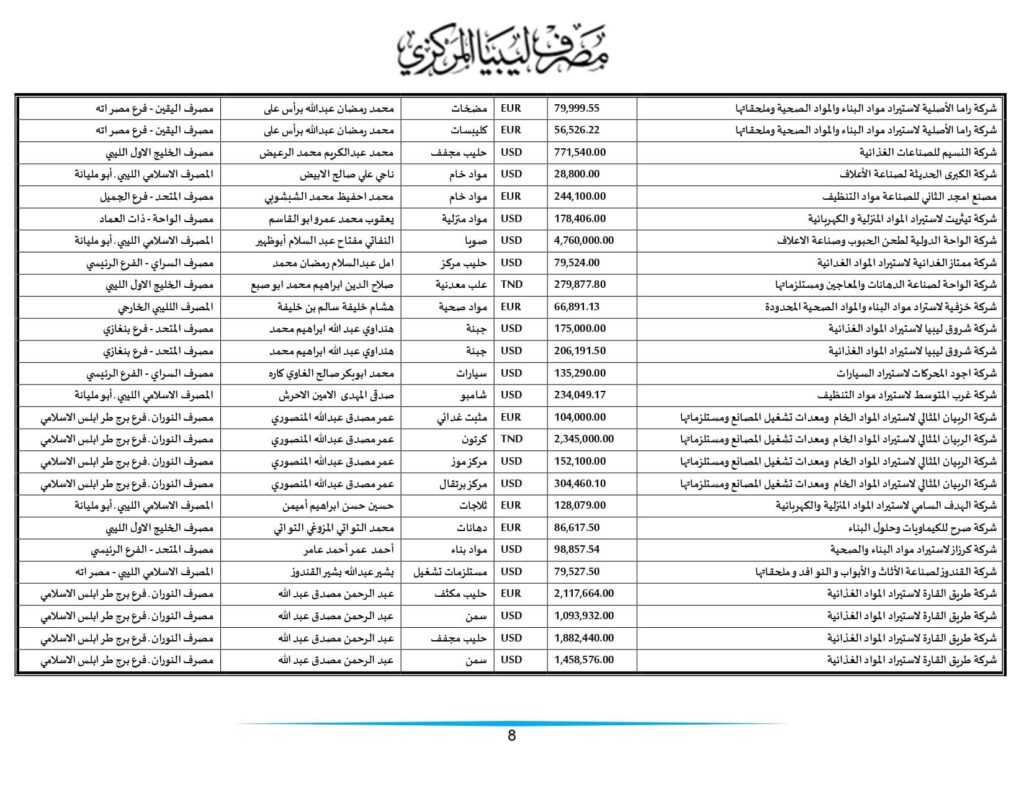 مركزي طرابلس ينشر تفاصيل طلبات الاعتمادات التي تم تنفيذها خلال الأسبوعين الماضيين