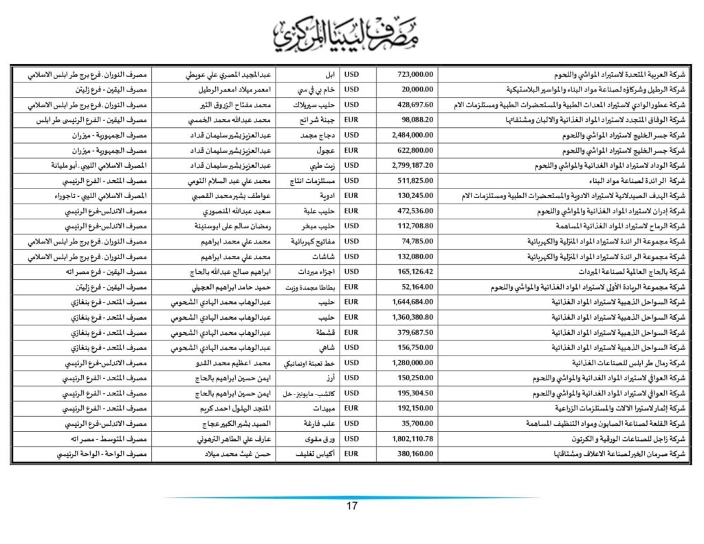 مركزي طرابلس ينشر تفاصيل طلبات الاعتمادات التي تم تنفيذها خلال الأسبوعين الماضيين