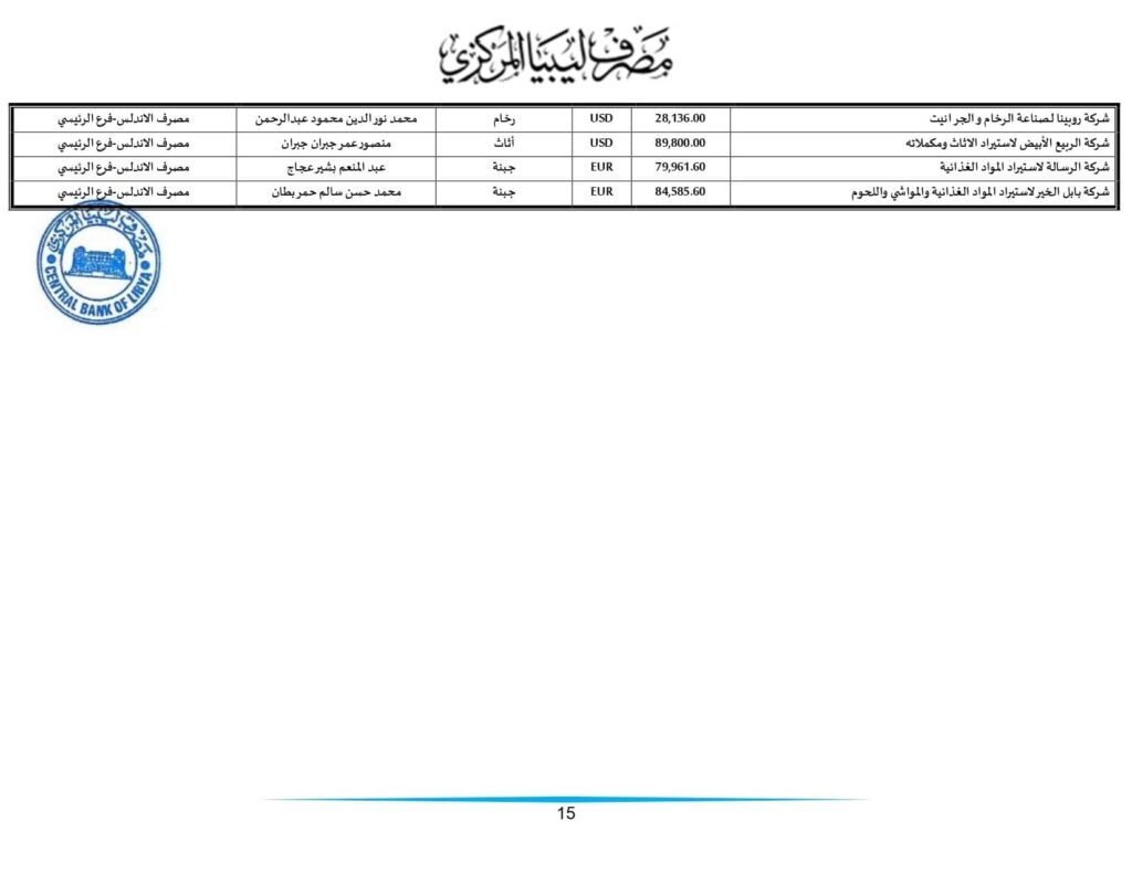 مركزي طرابلس ينشر تفاصيل طلبات الاعتمادات التي تم تنفيذها خلال الأسبوع الثاني من هذا الشهر