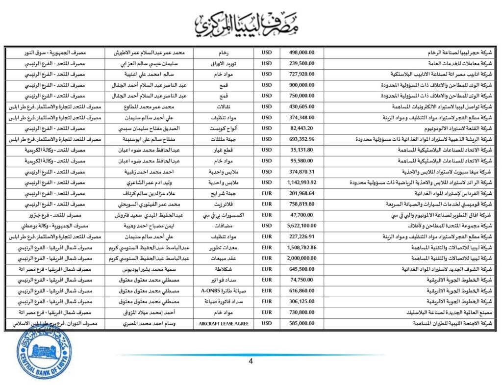 مركزي طرابلس ينشر تفاصيل طلبات الاعتمادات التي تم تنفيذها خلال الأسبوع الثاني من هذا الشهر