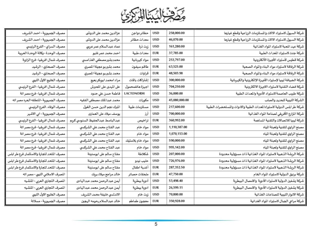 مركزي طرابلس ينشر تفاصيل طلبات الاعتمادات التي تم تنفيذها خلال الأسبوعين الماضيين