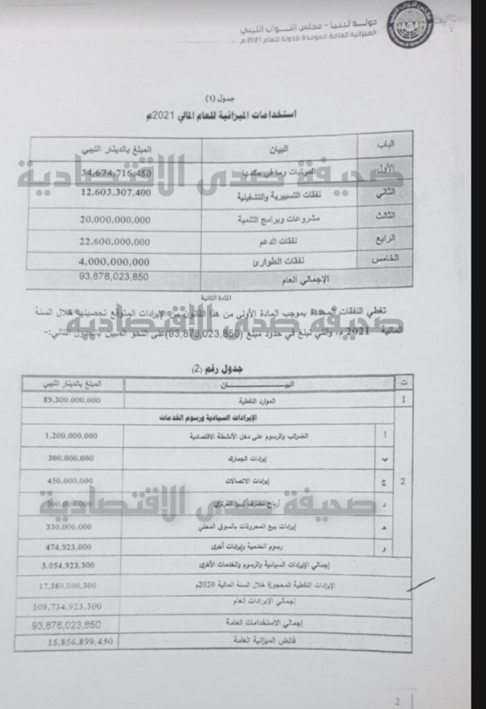 تعرف على بنود ميزانية 2021 ومستجدات تعديلها من قبل حكومة الوحدة الوطنية