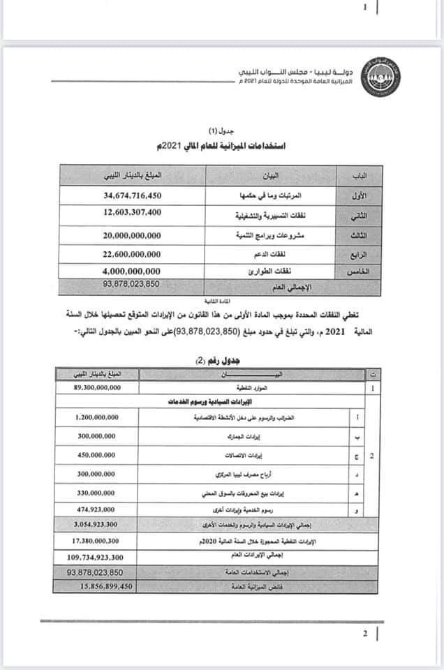 أبو بكر سعيد يكشف بنود جلسة النواب غداً