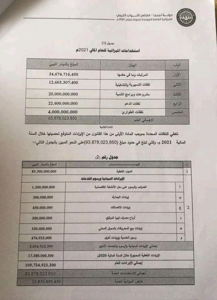 أبو بكر سعيد يكشف ملخص ما دار في جلسة مناقشة إقرار مشروع الموازنة العامة