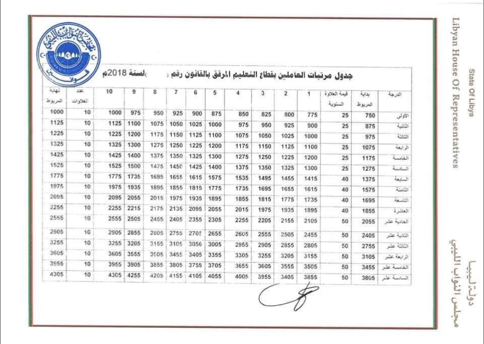 بالتفاصيل: تعرف على قانون 4 الذي اتفق مجلس النواب على اعتماده بالميزانية