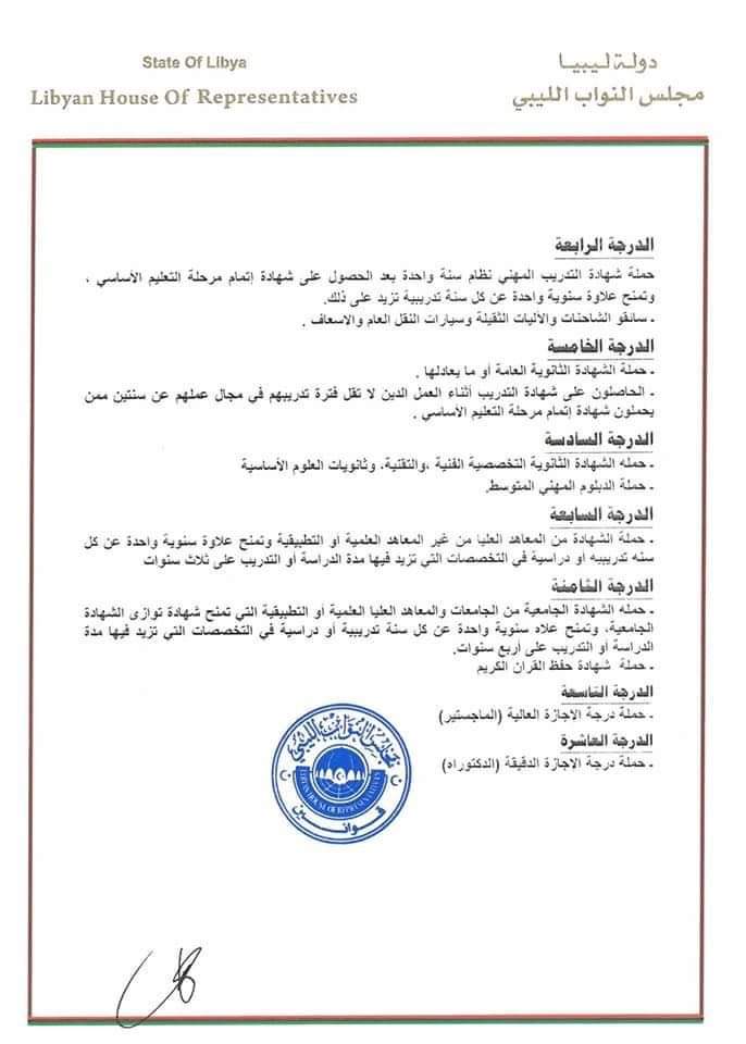 بالتفاصيل: تعرف على قانون 4 الذي اتفق مجلس النواب على اعتماده بالميزانية