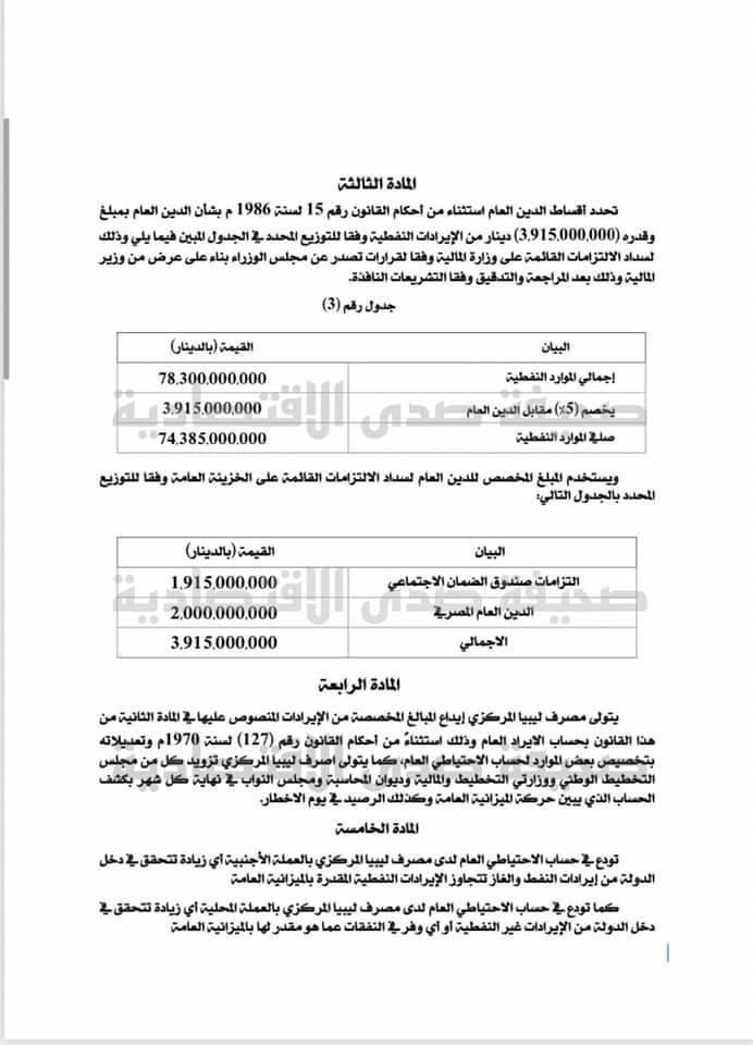 خاص.. بالتفاصيل والصور.. تعرف على المسودة المقترحة لميزانية 2021
