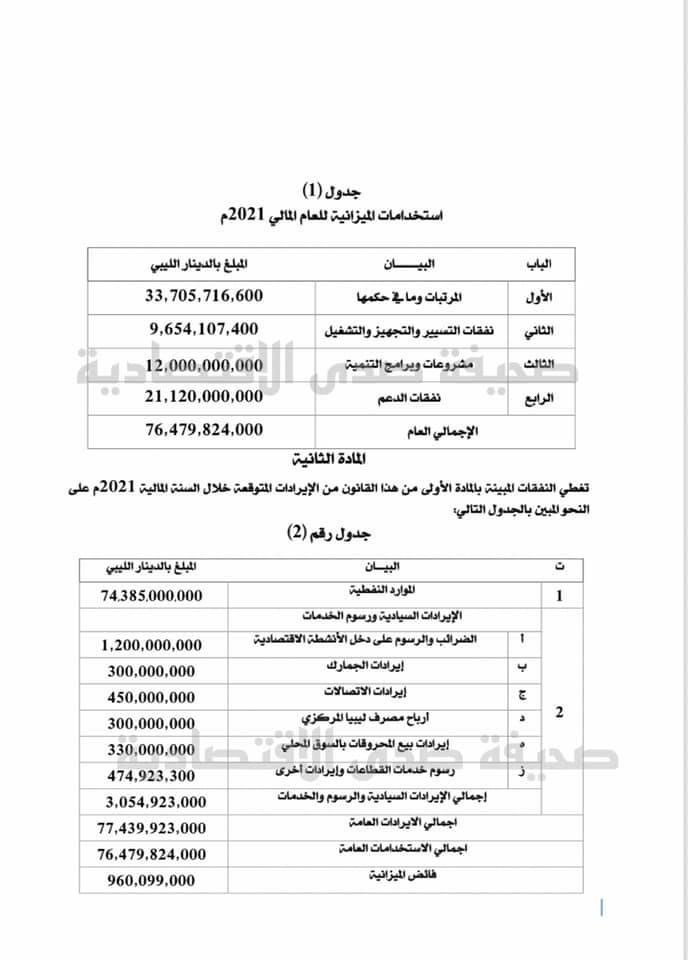 خاص.. بالتفاصيل والصور.. تعرف على المسودة المقترحة لميزانية 2021