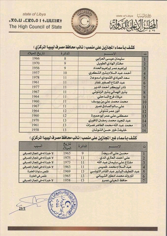 مجلس الأعلى للدولة يعلن عن إنتهاء عملية فرز ملفات الترشح للمناصب السيادية