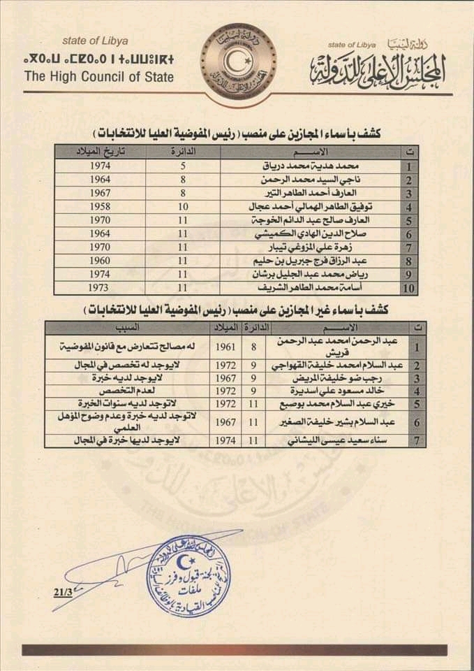 مجلس الأعلى للدولة يعلن عن إنتهاء عملية فرز ملفات الترشح للمناصب السيادية
