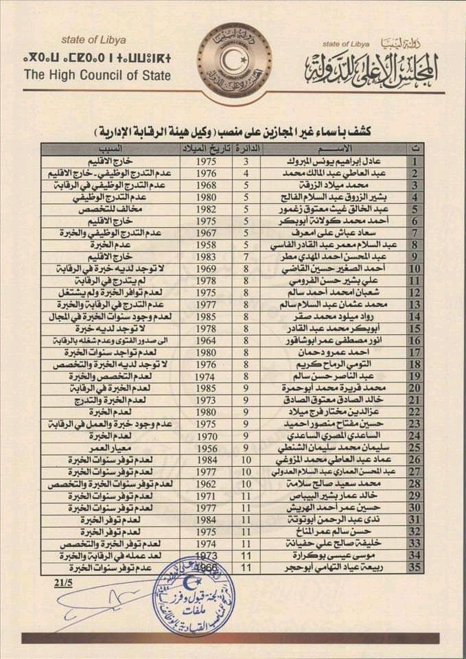مجلس الأعلى للدولة يعلن عن إنتهاء عملية فرز ملفات الترشح للمناصب السيادية