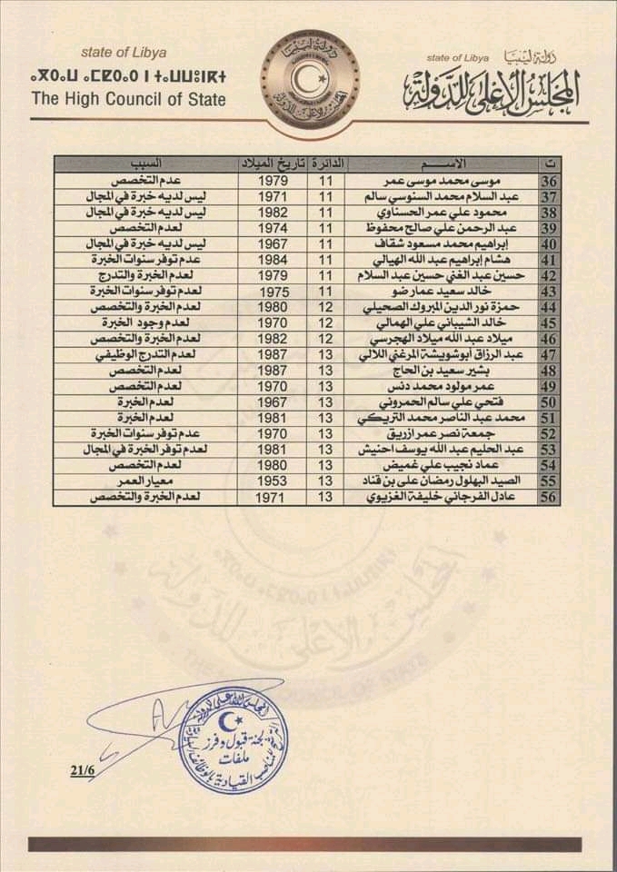 مجلس الأعلى للدولة يعلن عن إنتهاء عملية فرز ملفات الترشح للمناصب السيادية