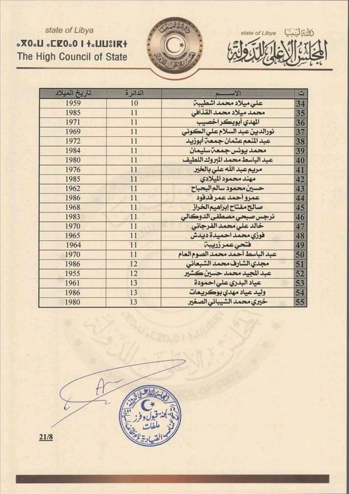 مجلس الأعلى للدولة يعلن عن إنتهاء عملية فرز ملفات الترشح للمناصب السيادية