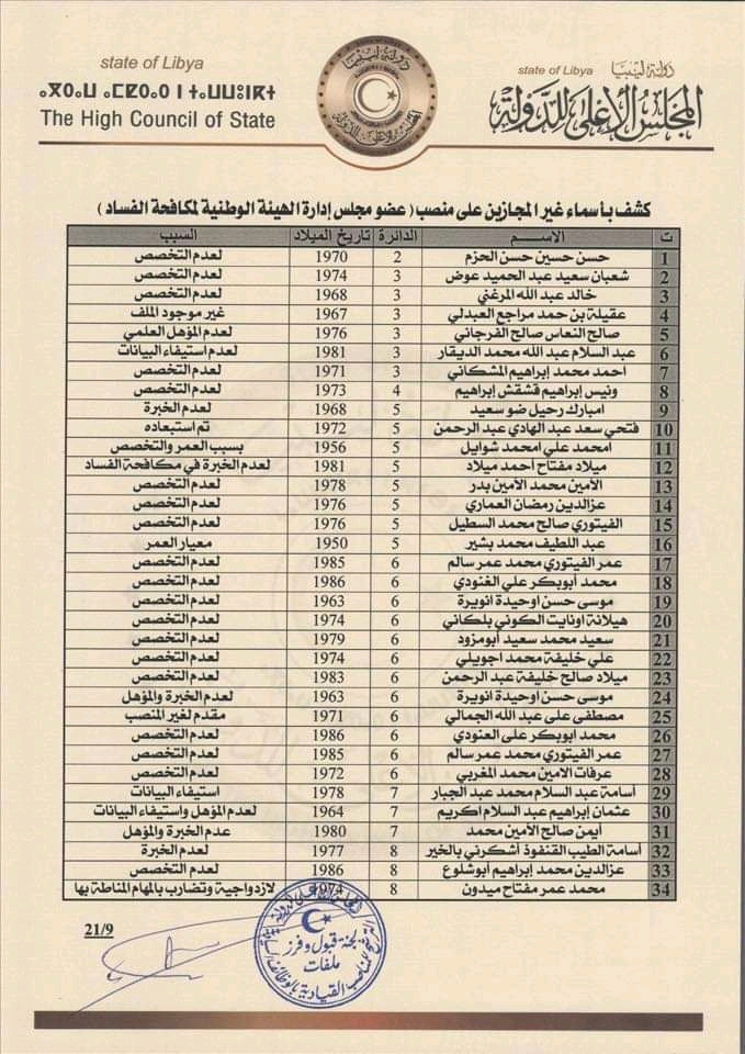 مجلس الأعلى للدولة يعلن عن إنتهاء عملية فرز ملفات الترشح للمناصب السيادية