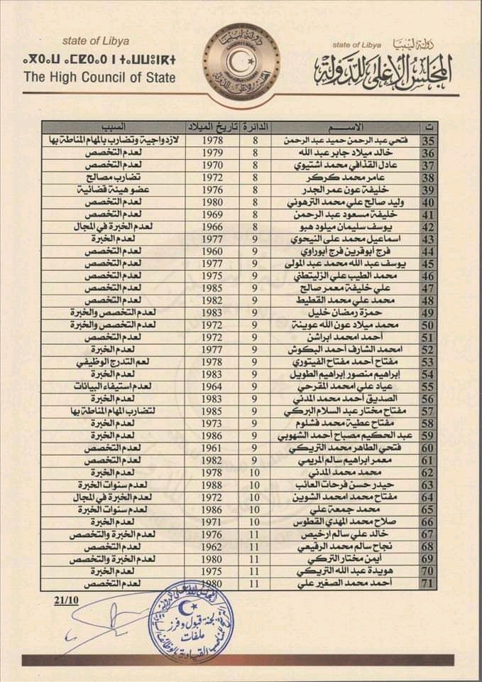 مجلس الأعلى للدولة يعلن عن إنتهاء عملية فرز ملفات الترشح للمناصب السيادية
